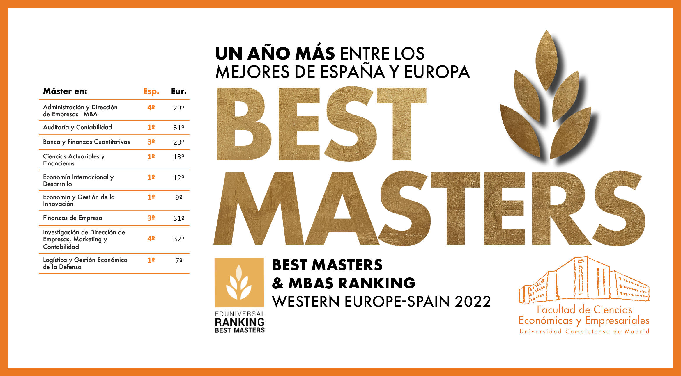 Ranking Internacional EDUNIVERSAL 2022